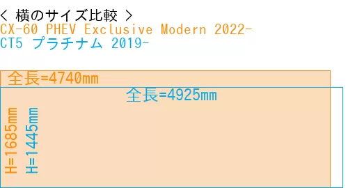 #CX-60 PHEV Exclusive Modern 2022- + CT5 プラチナム 2019-